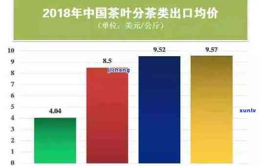 全面了解小清干茶叶价格：品质、产地、等级对比及市场参考