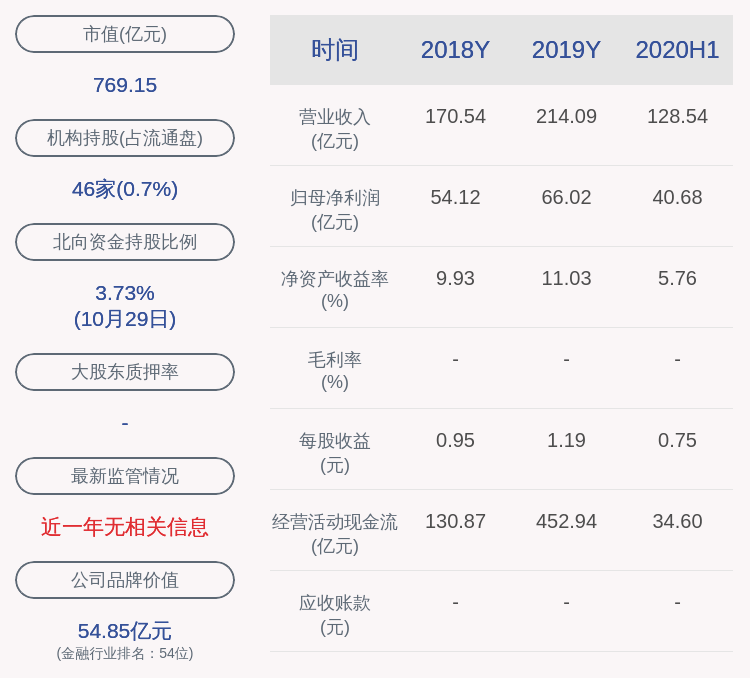 杭州银行提前多久还款