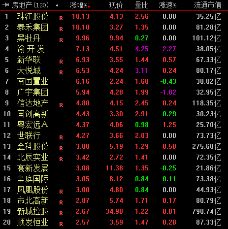 珠江银行贷款利率是多少