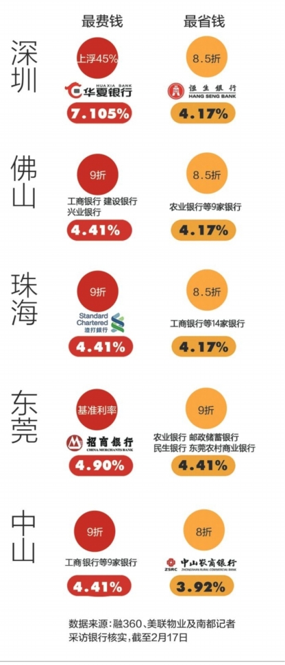 珠江银行贷款利率是多少