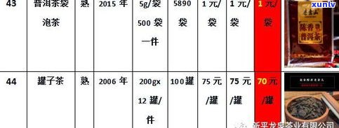 江熟普洱茶零售价格表最新查询