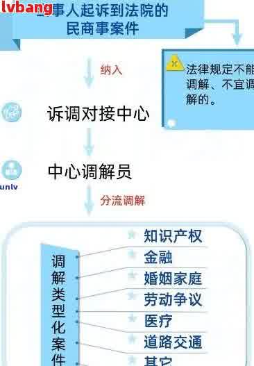 网商贷调解中心如何联系