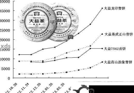 2008年大益熟普茶价格走势、品质分析及购买建议 - 全面了解当年熟普茶市场