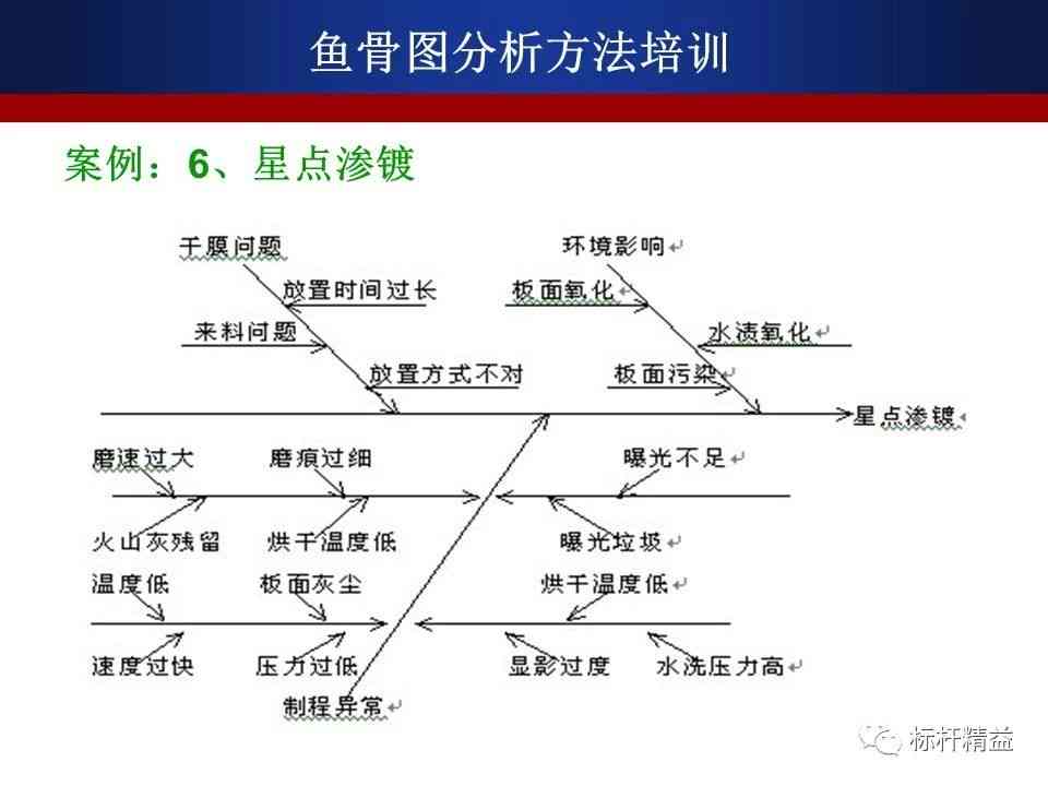 碧玉质量差：如何解决涓嶉问题并提高透明度？