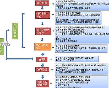 流程及注意事项