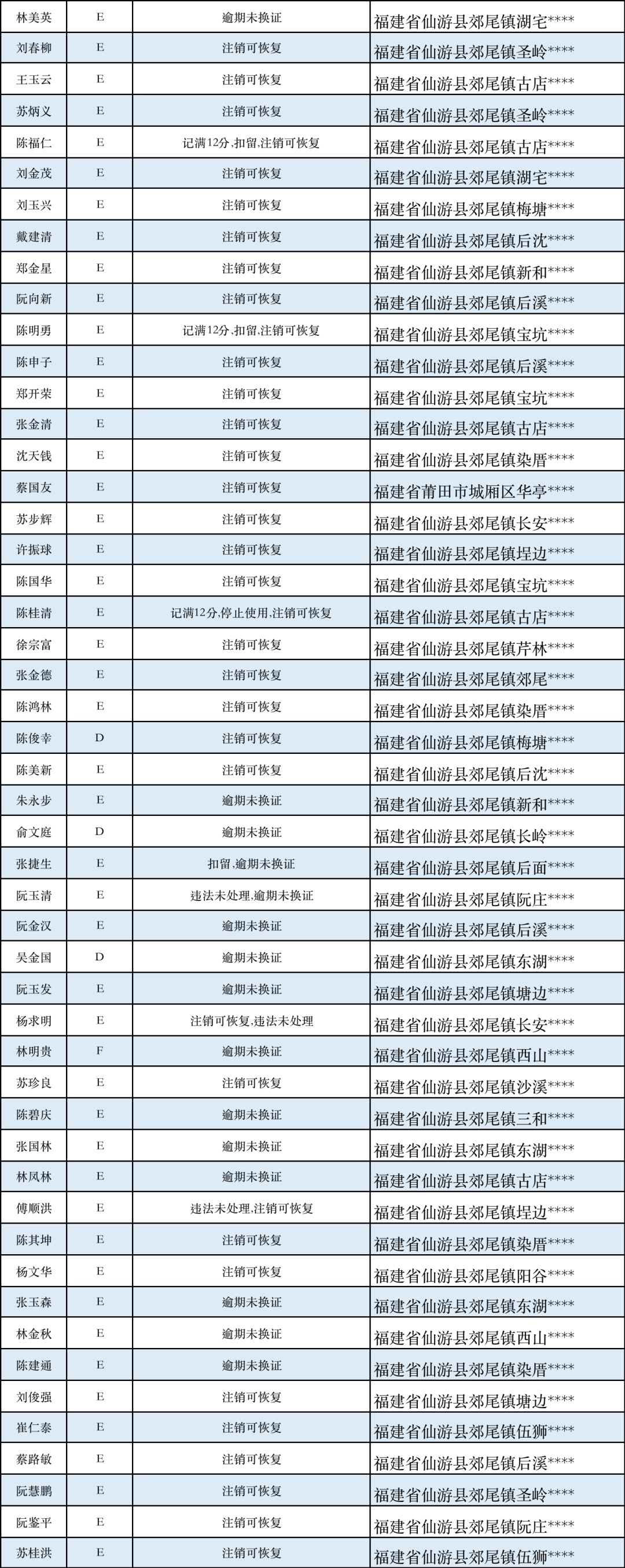 邮你贷贷款逾期了会怎么处理