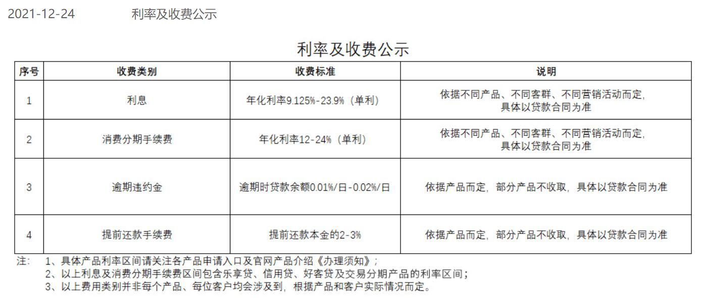 邮你贷贷款逾期了会怎么处理