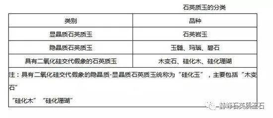 石英质玉的质量评估及其优缺点分析