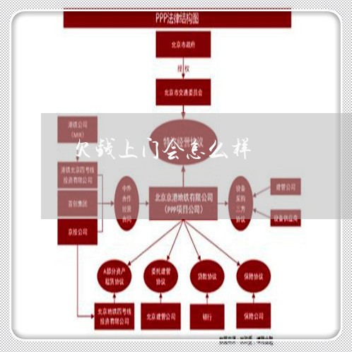 拖欠会上门