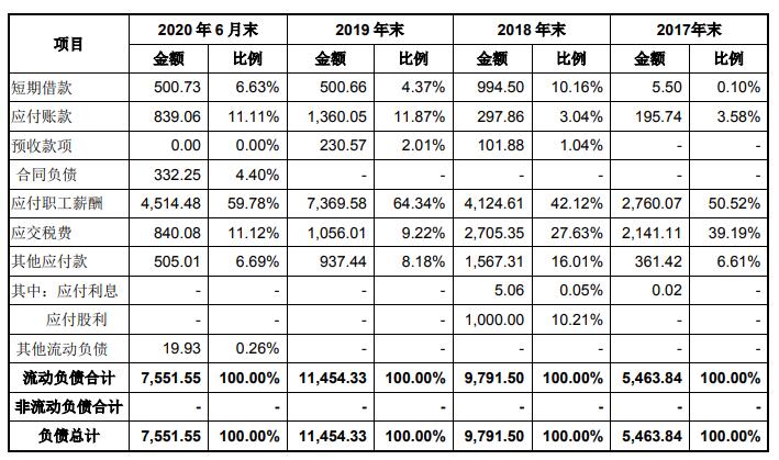 银行贷款逾期问题咨询如何处理