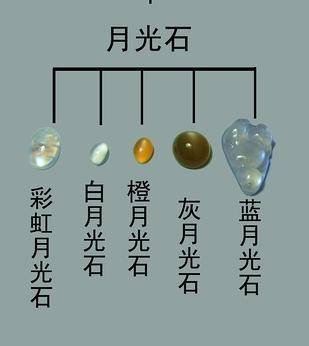 白月光玉石的种类、特点和鉴别方法，一文解析各种白月光玉石的优劣