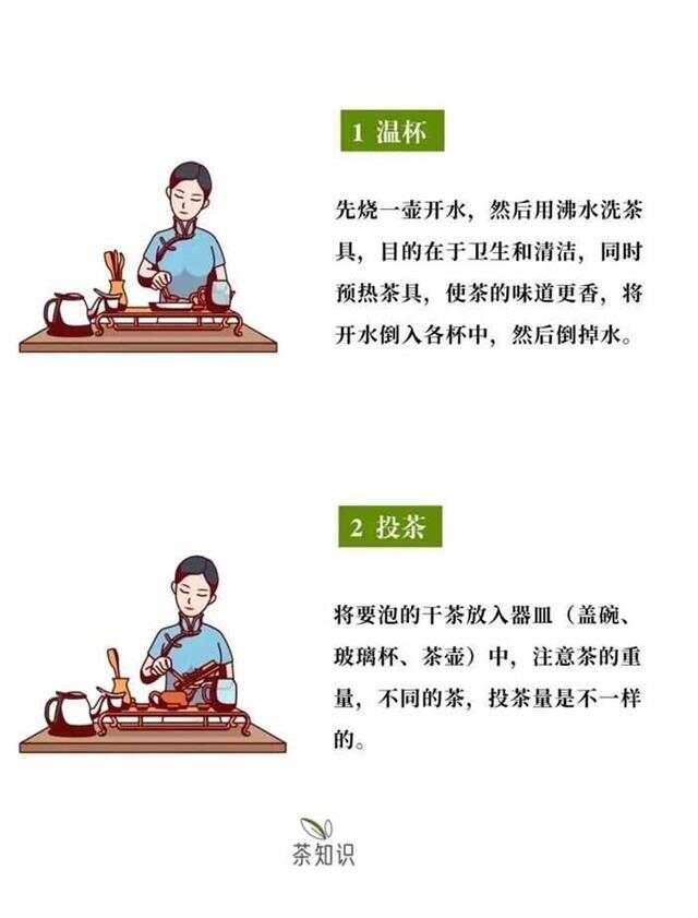 正确的泡茶步骤