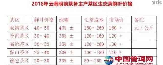 新东氏普洱茶——高品质茶叶的价格分析与选择指南