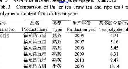 2013年班章古树普洱茶价格分析，骞磋因素对其影响探讨