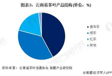 23年春普洱茶产区天气变化对茶叶品质的影响分析