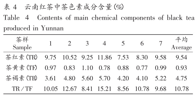 23年春普洱茶产区天气变化对茶叶品质的影响分析