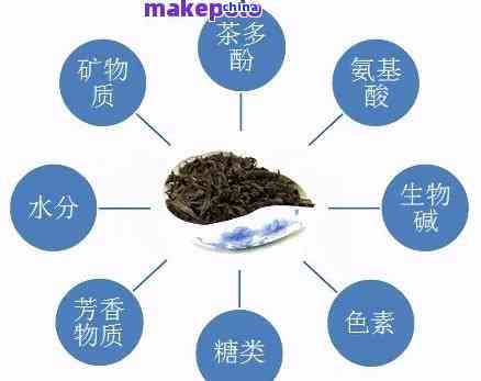 新普洱茶的化学成分及其对人体健的影响分析