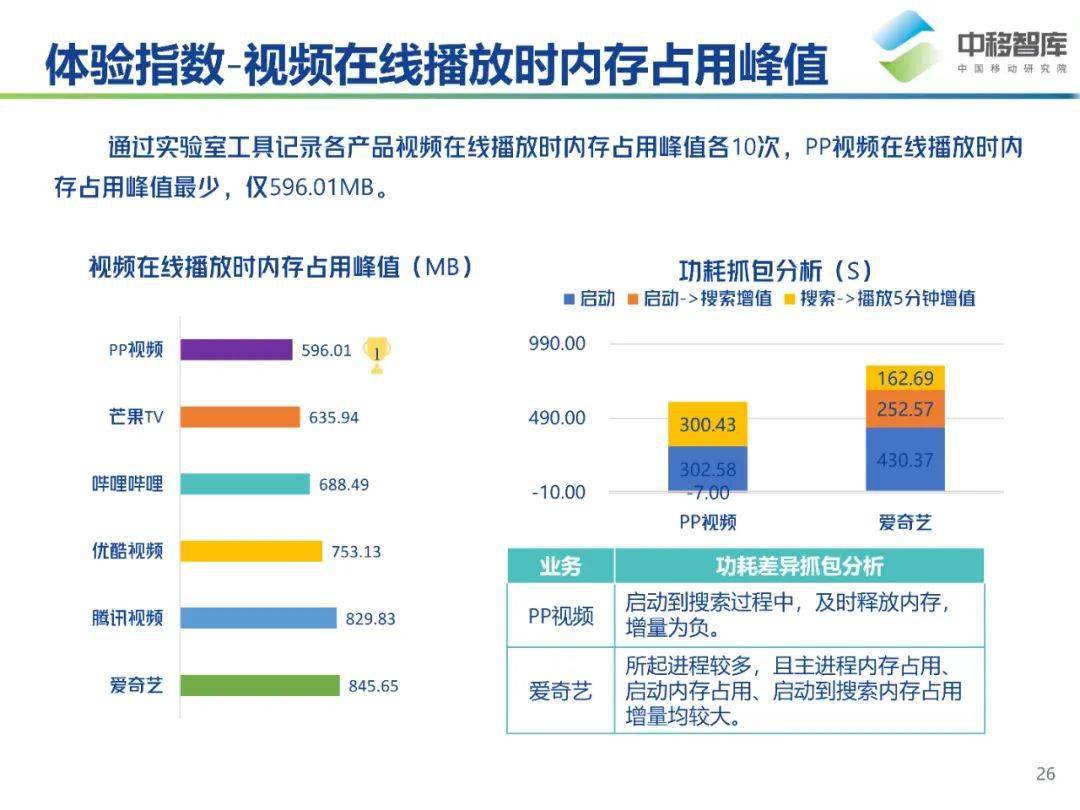 探究中国：专业性、信誉度和用户体验分析