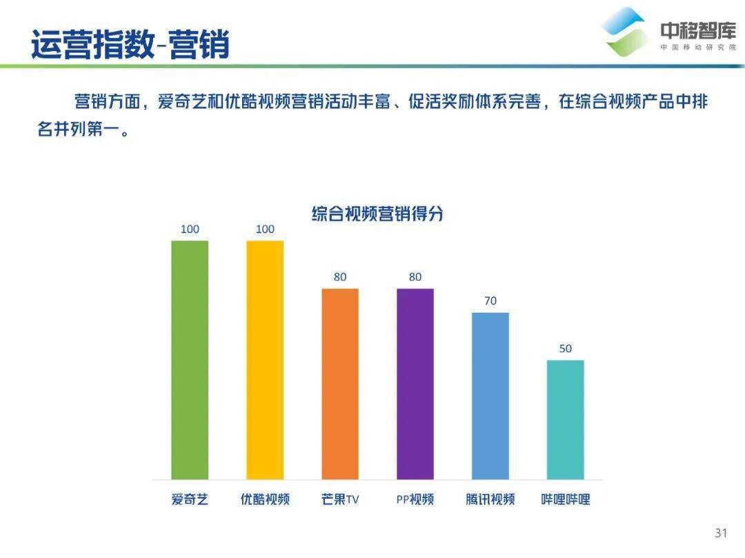 探究中国：专业性、信誉度和用户体验分析