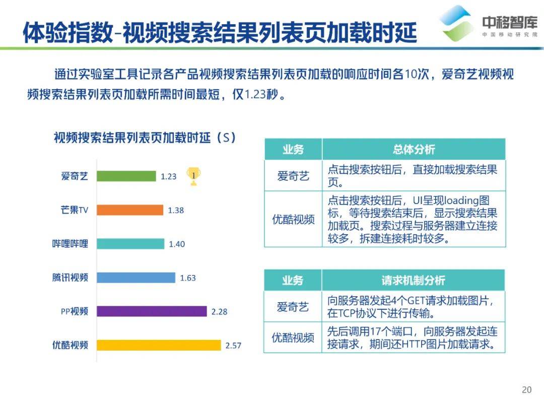 探究中国：专业性、信誉度和用户体验分析