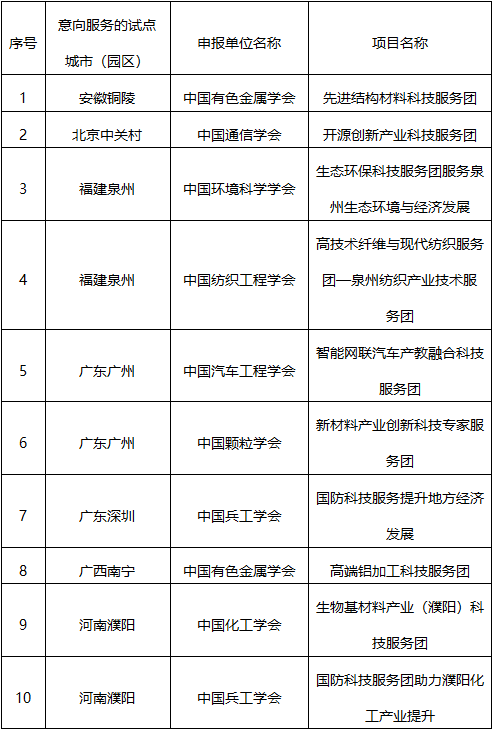 开封市普洱茶团购电话地址 可以合成为 开封市普洱茶团购电话。