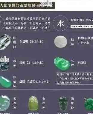 翡翠吊坠厚度选择的考量因素与更佳实践