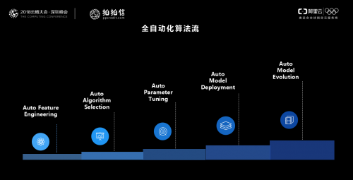 拍拍金融什么的机构