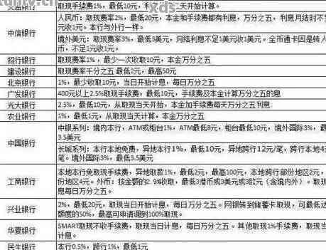 平安银行信用卡宽限期是多少