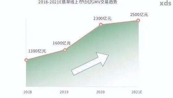 翡翠未来的会降价：探讨价格趋势与市场变化