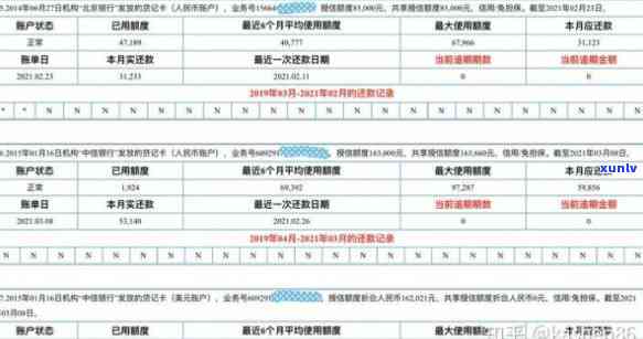 民生银行逾期5天是否会影响个人信用记录