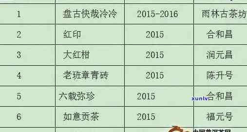 特艺城黄金的质量、价格和投资前景如何？全面解析黄金购买指南