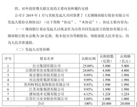 无锡锡商银行多元网上调解流程详解