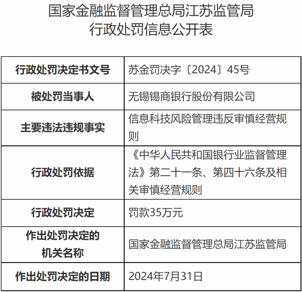 无锡锡商银行多元网上调解流程详解