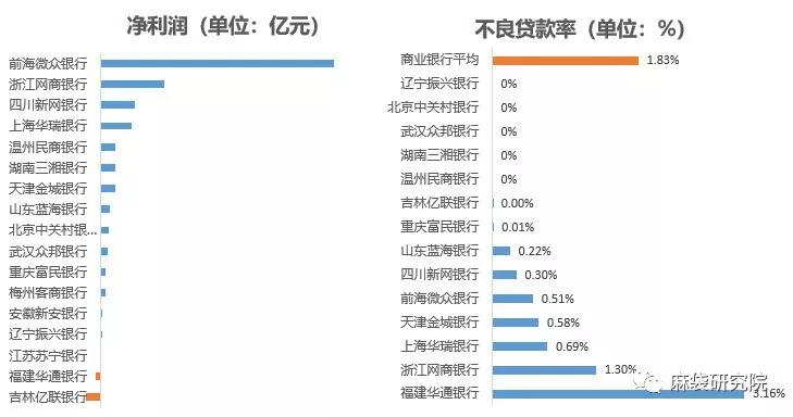 无锡锡商银行多元网上调解流程详解