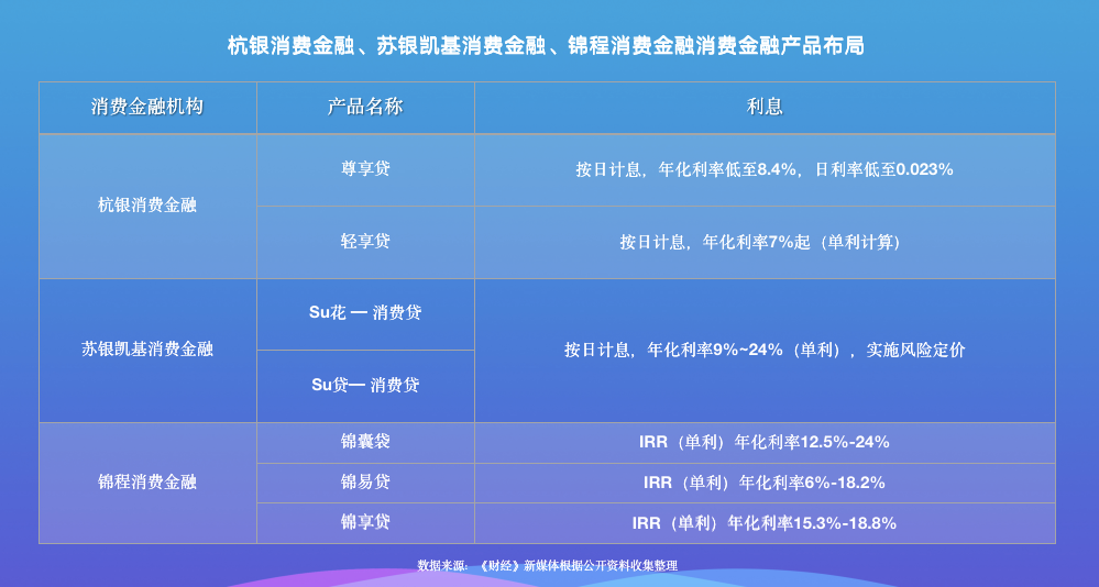 凯基消费金融期还款流程是什么