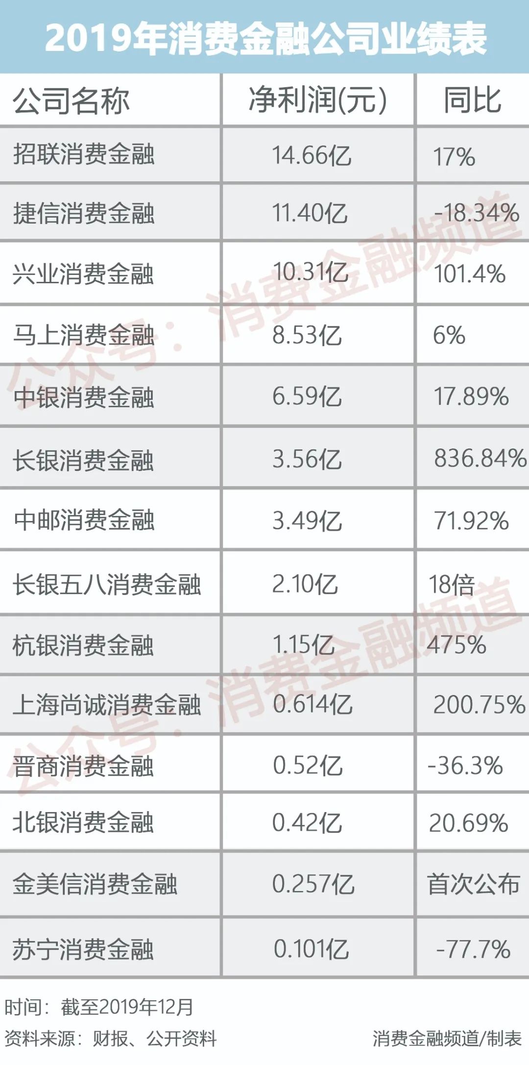 凯基消费金融期还款流程是什么