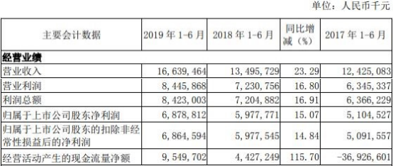 南京银行贷款逾期大半年了如何解决