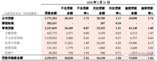 交行信用卡逾期最长时间多久