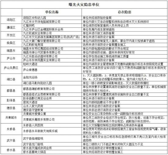 九江银行信贷逾期后该如何处理