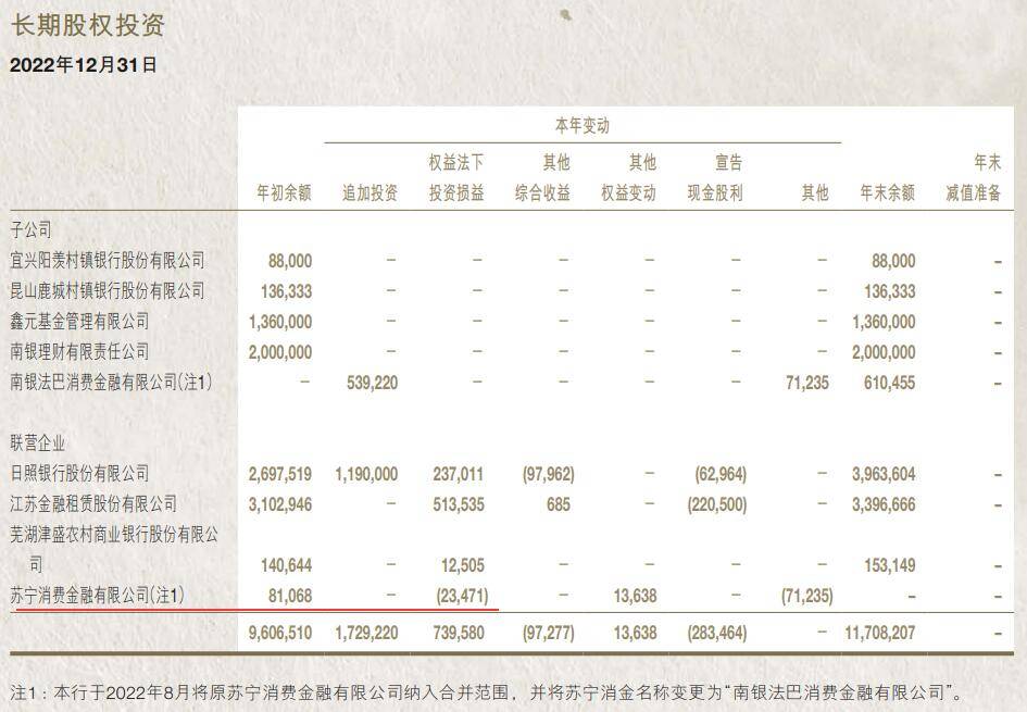 南银法巴消费金融欠款成呆帐