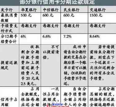 信用卡如何协商停息分期付款