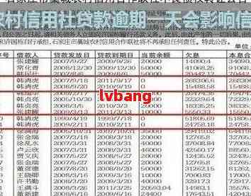 农村信用社欠款短信