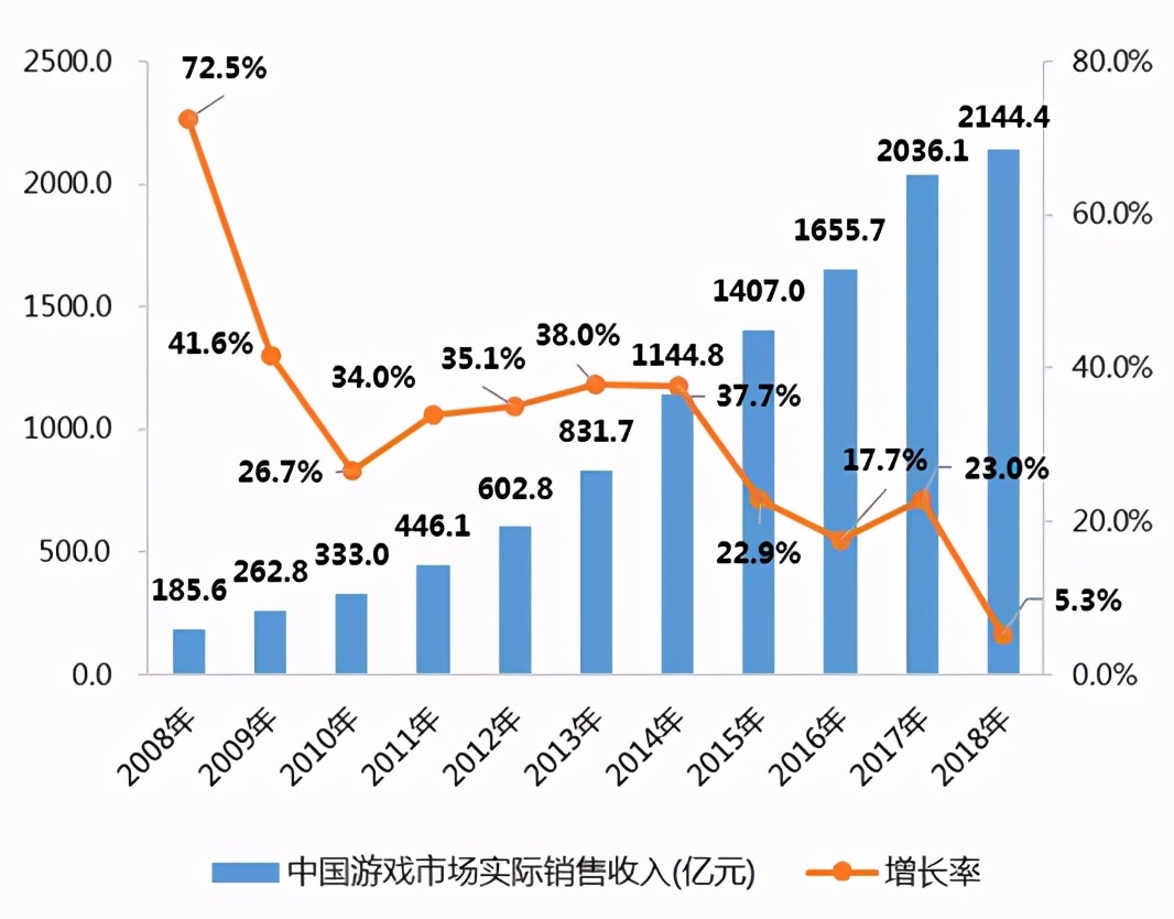 有欠花呗欠几年的吗