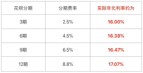 有欠花呗欠几年的吗