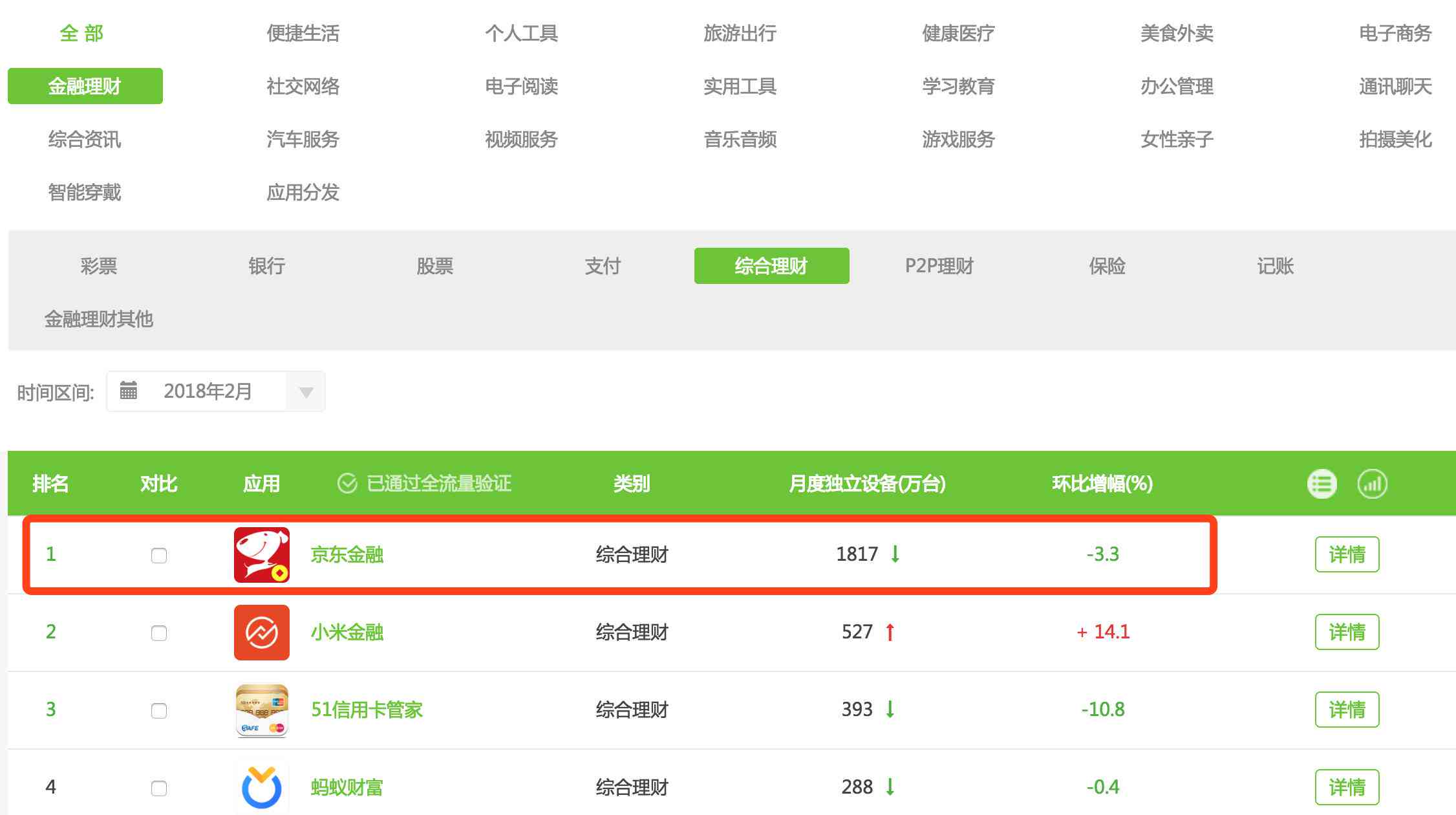 京东金融提前还款有违约金么是否需要支付费用