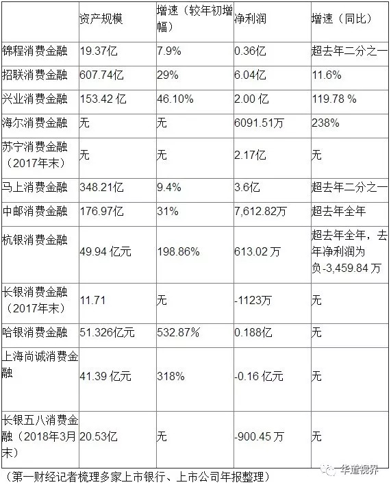 诚消费金融期成功怎么办