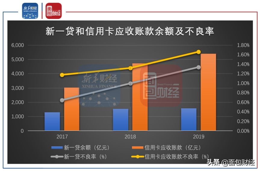 平安新一贷逾期12万如何处理