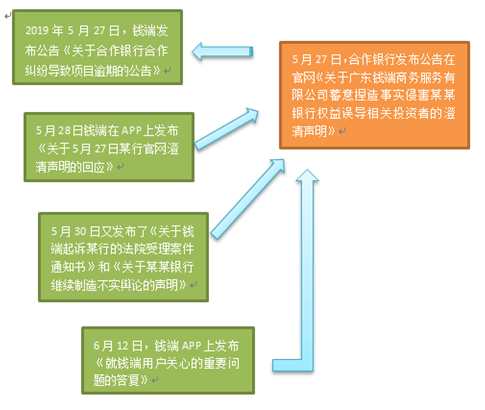 招行银行闪电贷逾期后会发生什么