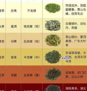 四个字的茶叶名字大全：优质品种推荐