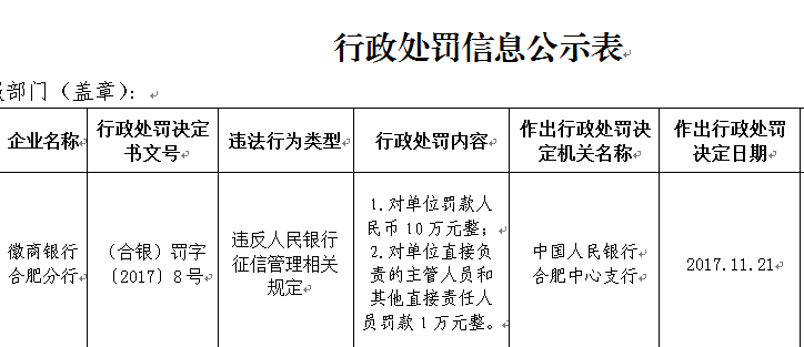 徽行大批量起诉负债人